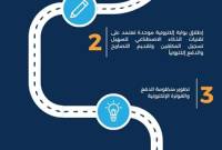 الذكاء الاصطناعي والرقمنة لمكافحة التهرّب الضريبي: أين يقف النموذج المالي اللبناني؟